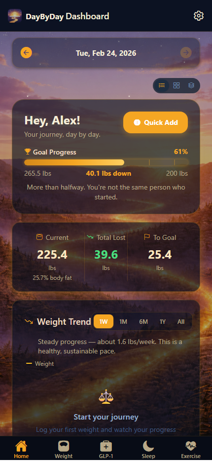 DayByDay dashboard in Journey Mode with sunset dark theme