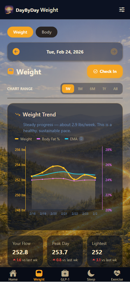 Weight tab showing trend chart with raw weigh-ins and smoothed trend line