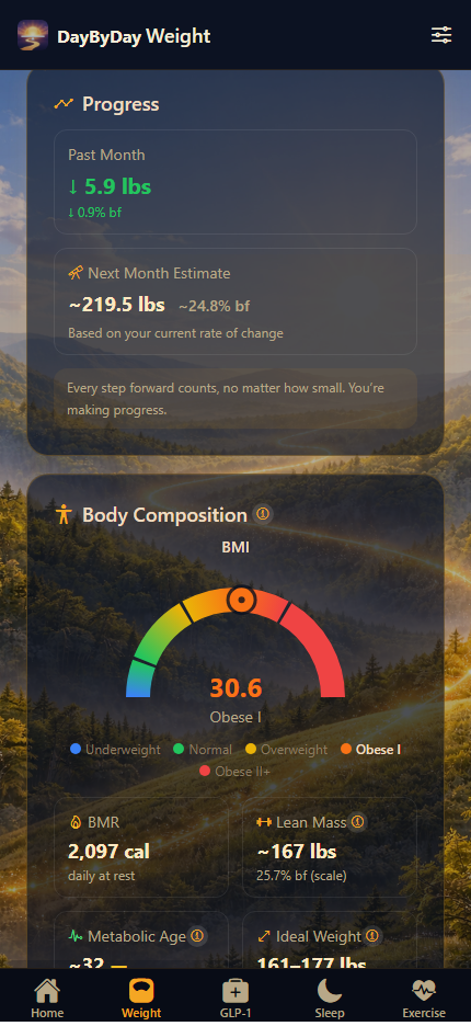 Weight tab showing milestones, weekly stats, and goal date prediction