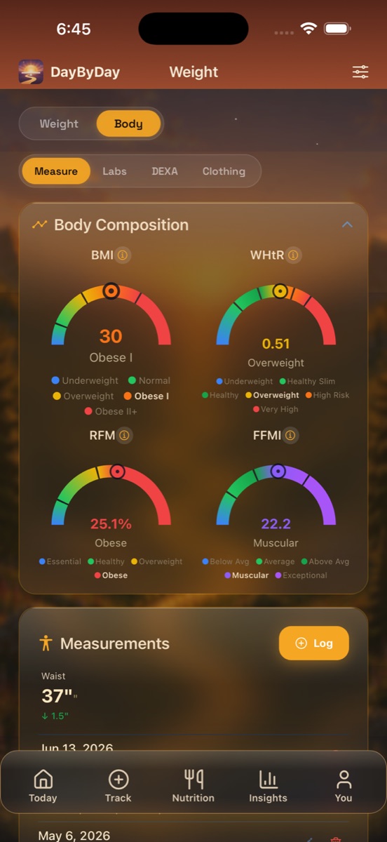 The Body sub-tab showing four body composition gauges — BMI 30, WHtR 0.51, RFM 25.1%, FFMI 22.2 — plus a Measurements card with waist 37 inches, down 1.5 inches